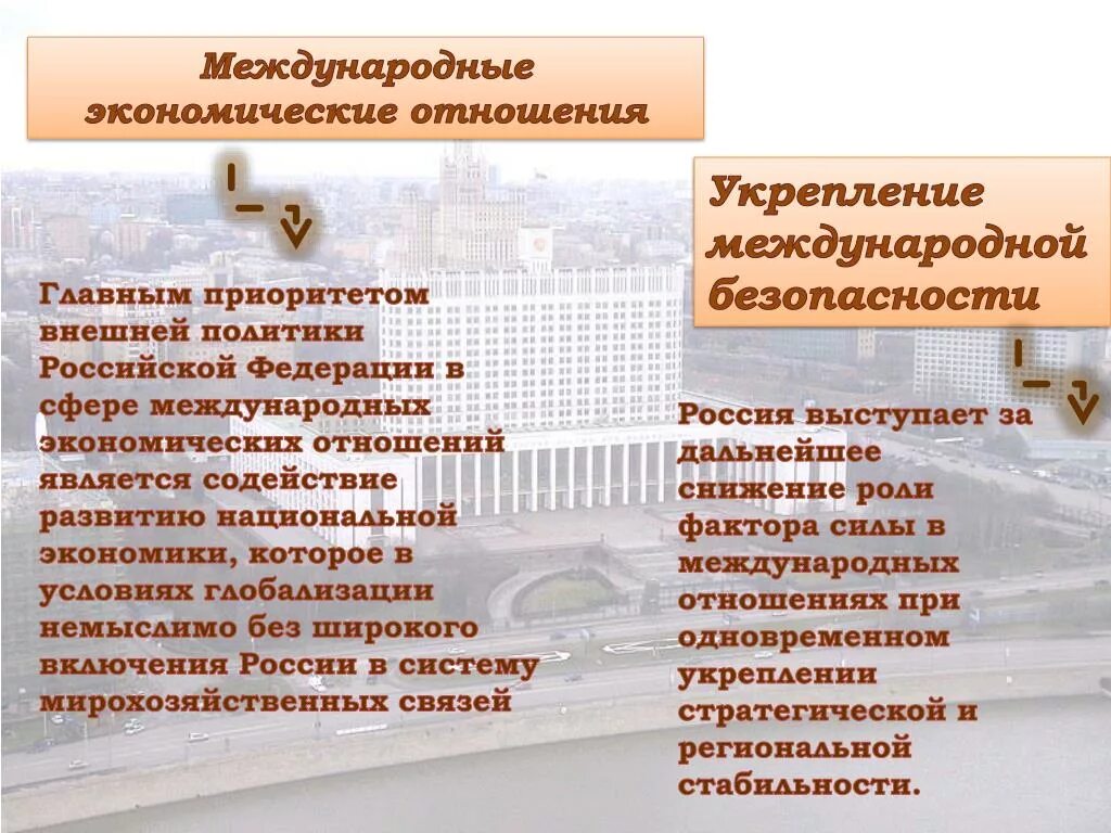 Хозяйственные отношения в рф. Международные экономические отношения укрепление. Международные отношения России. Участие России в международных отношениях. Российская Федерация в системе международных отношений.