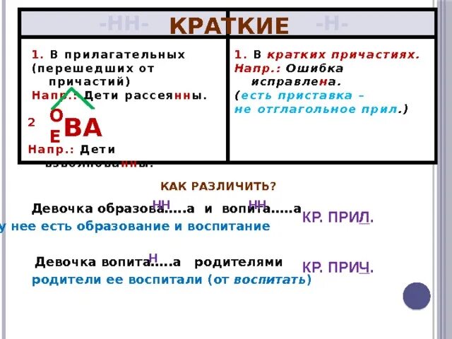 Заброше н нн ы. Краткие причастия и прилагательные н и НН. Краткие причастия и краткие прилагательные н и НН. Н И НН В кратких прилагательных и причастиях. Н И НН В кратких прилагательных.