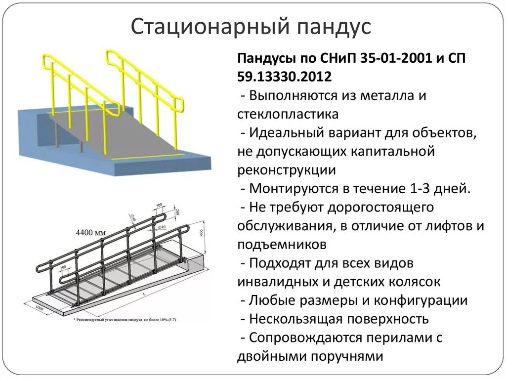 Нормы для пандусов для инвалидов 2021. Нормы наклона пандуса для инвалидов. Откидной пандус для инвалидов в подъезде схема. Стандартная ширина пандуса для инвалидной коляски.