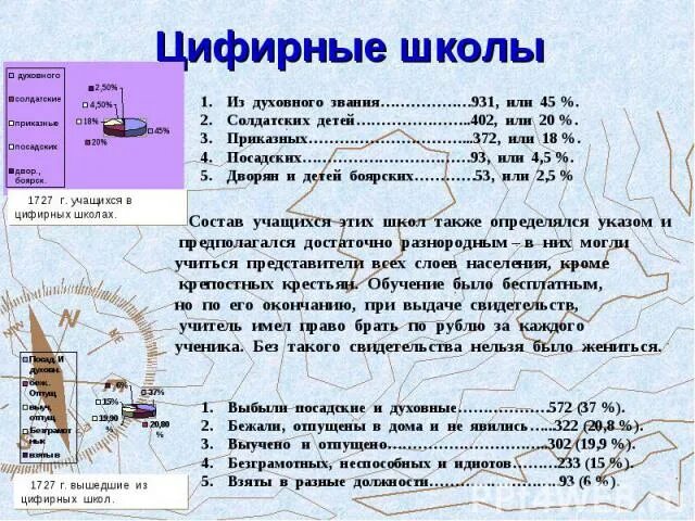 Цифирные школы. Начальные цифирные школы. Цифирные (арифметические) школы.