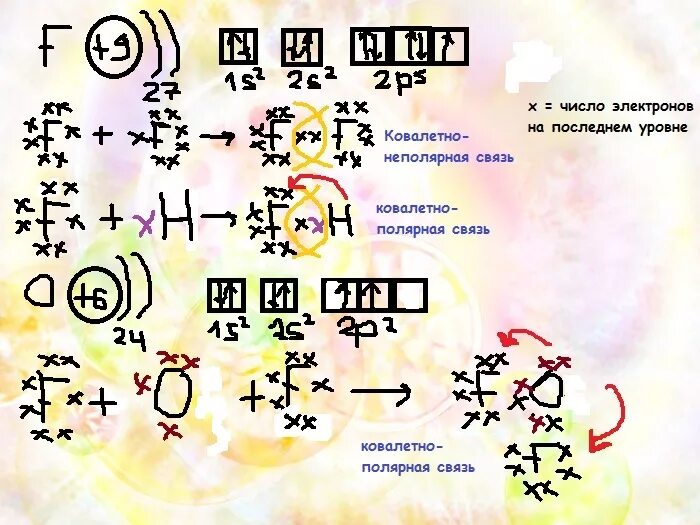 Электронная схема f2. Электронная формула f2. Электронные и графические формулы веществ f2. Электронная графическая формула f2.