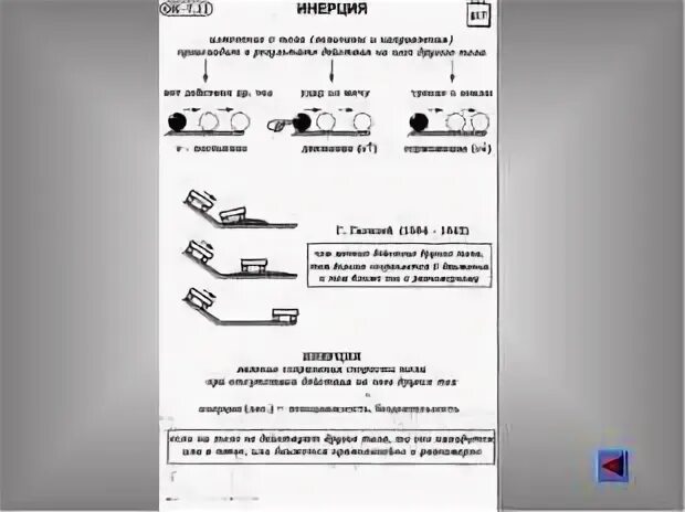 Конспекты по физике 7