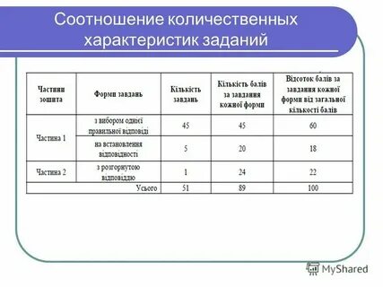Продукт система заданий