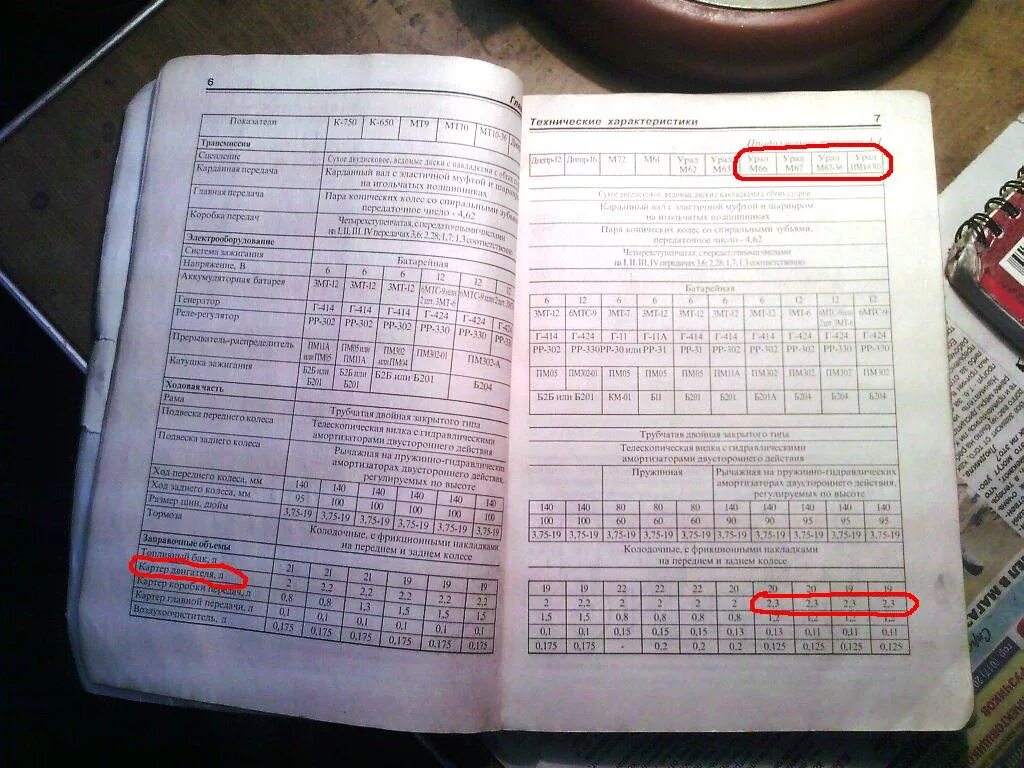 Заправочные емкости мотоцикла Урал. Объем масла в ДВС мотоцикл Урал. Объем масла в коробке мотоцикла Урал. Заправочные объемы мотоцикла Урал.