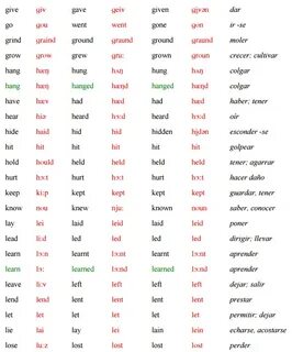 Как переводится given
