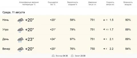 Погода 7 курская