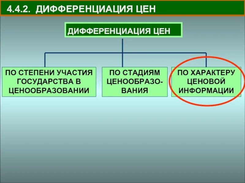 Дифференциация стоимости. Ценовая дифференциация. дифференциация цен по стадиям ценообразования. по степени участия государства. дифференциация цен это в экономике.