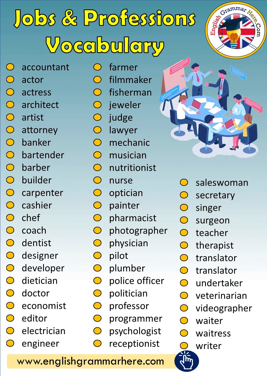 Английский язык Vocabulary. Professions список. Jobs список. Jobs Vocabulary list.