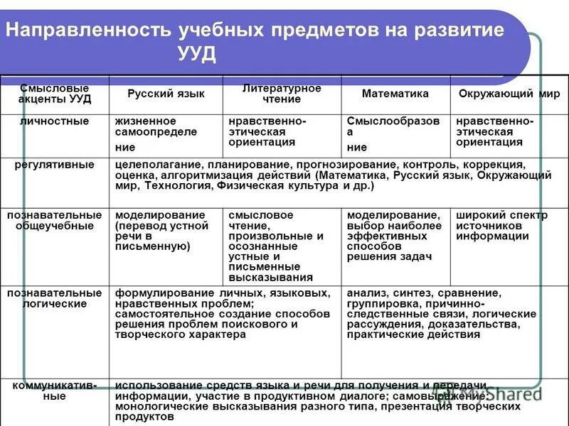 Программа русский язык фгос ууд. Программа русский язык фгос ууд