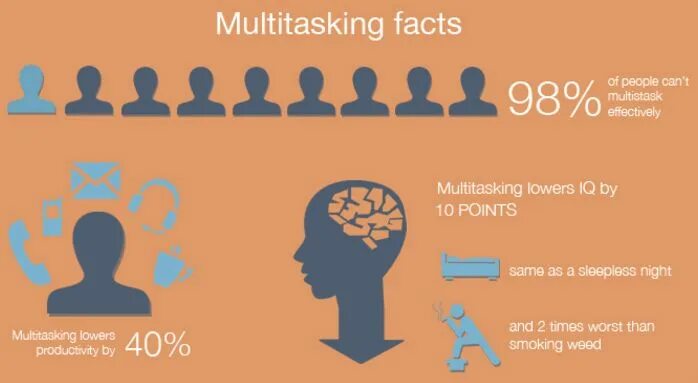 Negative Effects of multitasking. Мультизадачность. Мультитаскинг Мем. Multitasking advantages.
