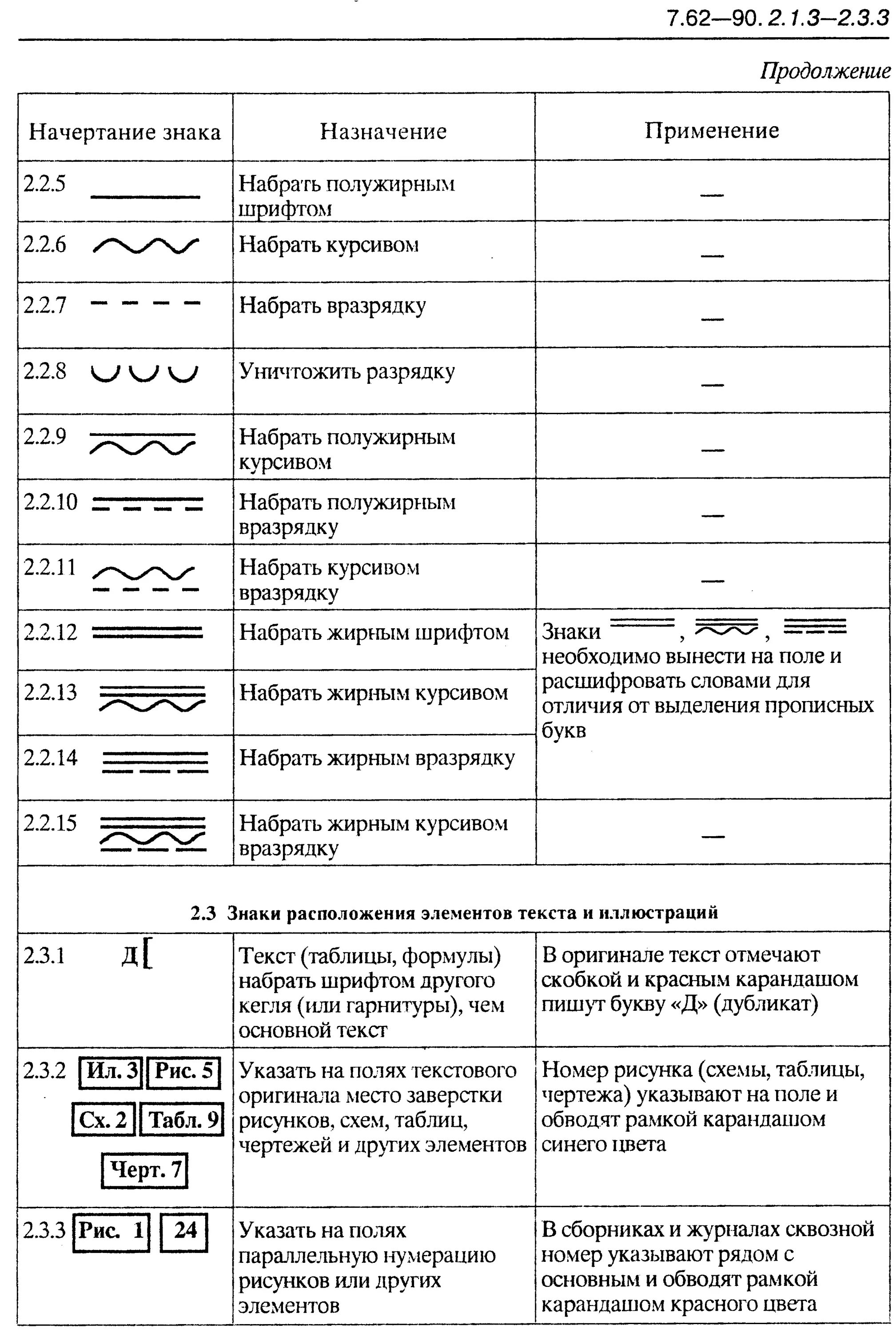 Знаки редакторской правки. Знаки корректуры текста. Значки редактирования текста. Таблица знаков редакторской правки.