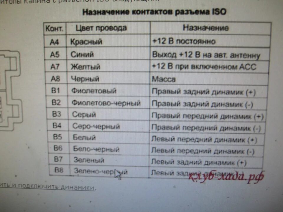 На какой динамик какой цвет провода. Схема подключения проводов динамиков автомагнитолы Пионер. Распиновка подключение динамиков Пионер. Цвета проводов на задние динамики Пионер. Схема подключения динамиков к автомагнитоле Пионер.