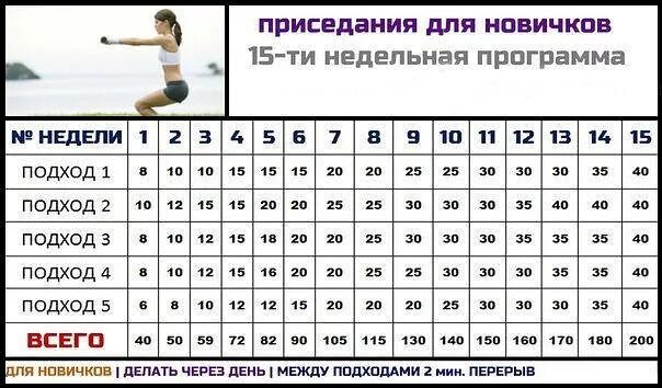 Сделайте 10 приседаний и снова подсчитайте число