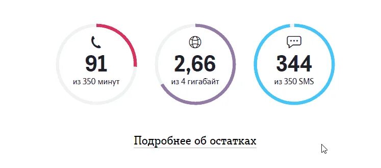 100 минут на теле2. Меняйте минуты на гигабайты теле2. менять минуты на гигабайты на теле2. как поменять минуты на гигабайты на теле2 в приложении. как поменять минуты на гигабайты на теле2 на телефоне.