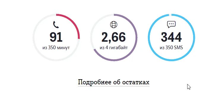 Как перевести смс на гб теле2. Менять минуты на гигабайты на теле2. Как поменять минуты на ГБ на теле2. Как поменять минуты на гигабайты на теле2 в приложении. Как поменять минуты на гигабайты на теле2 на телефоне.