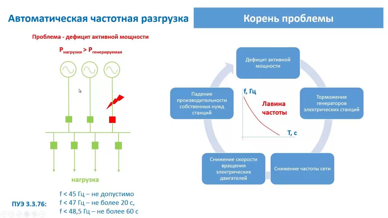 Ачр. Схема ачр. схема ачр с чапв. ачр релейная защита. ачр автоматическая частотная разгрузка что это.