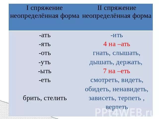 Выпиши глаголы исключения. 1 Спряжение и 2 спряжение глаголов таблица исключения. Глаголы исключения спряжение глаголов. Спряжение глаголов 4 исключениями памятка. Спряжение глаголов исключения 1 и 2 спряжения.