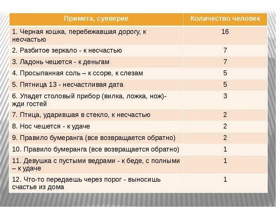 Приметы на все случаи. Хорошие и плохие приметы. популярные приметы. хорошие приметы список.