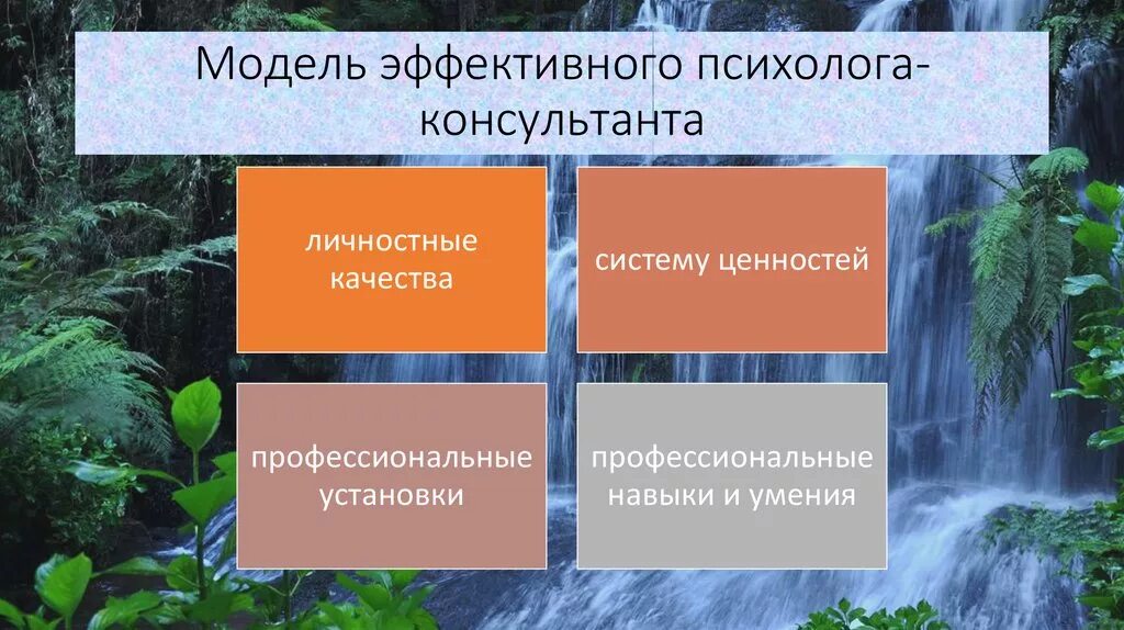 5 качеств психолога. Модель эффективного психолога-консультанта. эффективный психолог консультант. качества психолога консультанта. личность психолога консультанта.
