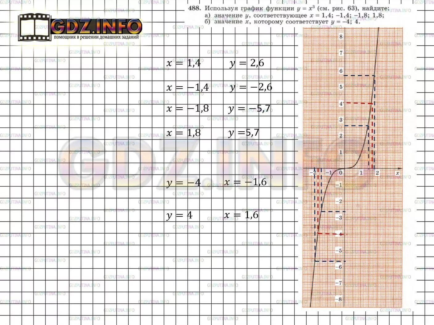 484 алгебра. Алгебра 7 класс макарычев гдз номер 484. Алгебра седьмой класс макарычев номер 310. Алгебра 7 класс макарычев номер 484. Геометрия номер 484.