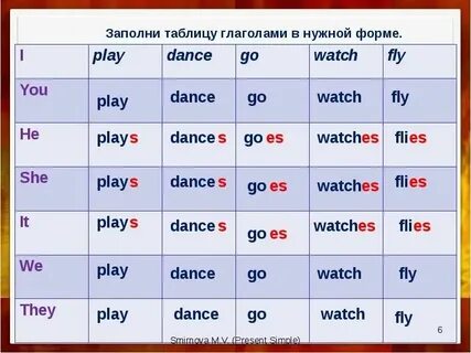 Гонят в форме настоящего времени
