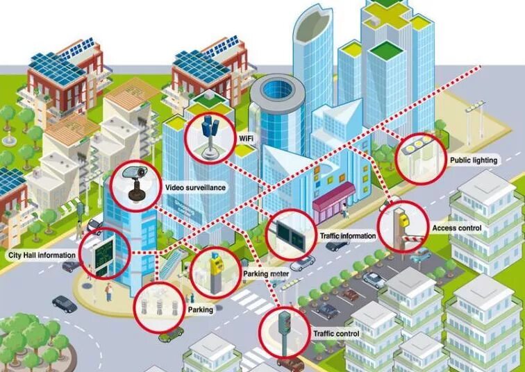 Инфраструктура городского хозяйства. Умный город. Smart City умный город. Инфраструктура умного города. Инфраструктурные проекты.