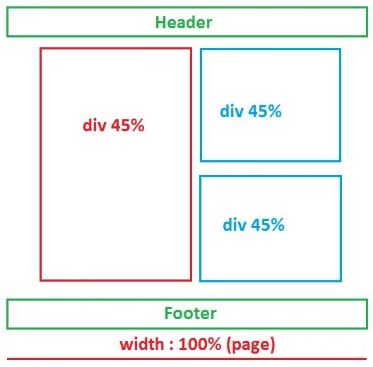 Html div width. Тег div в html. Блоки div в html. NTU div в html. Div CSS.