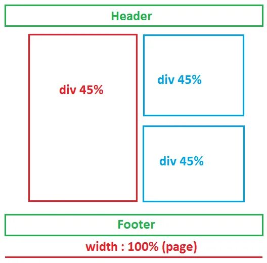 Div html. Атрибуты div. Div внутри. Размещение div в div.