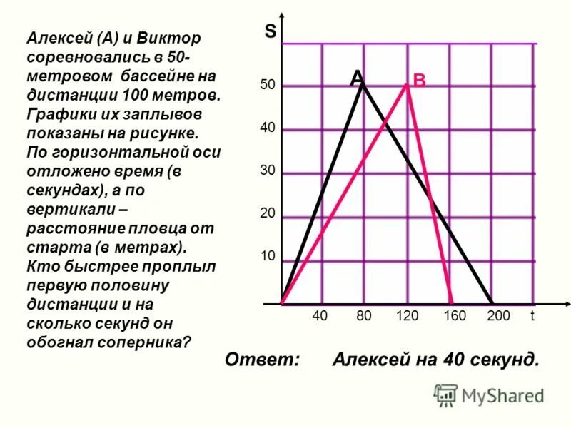 Горизонтальная ось времени. Горизонтальная ось времени. Горизонтальная ось времени. Окно графиков авиадвигателей. Плоскости и оси тела человека в анатомии.