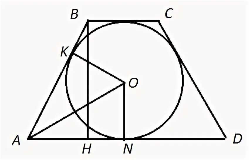 Центр вписанной окружности равноудален от. Сумма противоположных сторон трапеции в которую вписана окружность. Точка касания окружности.