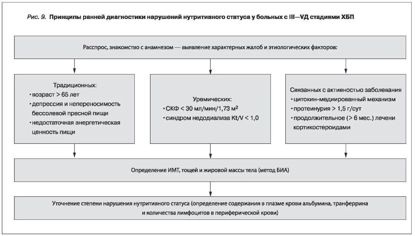 Оценка нутритивного статуса пациента шкала. Оценка нутритивного статуса у детей. Изменения метаболизма при нарушениях нутритивного статуса. Скрининг трофологического статуса.