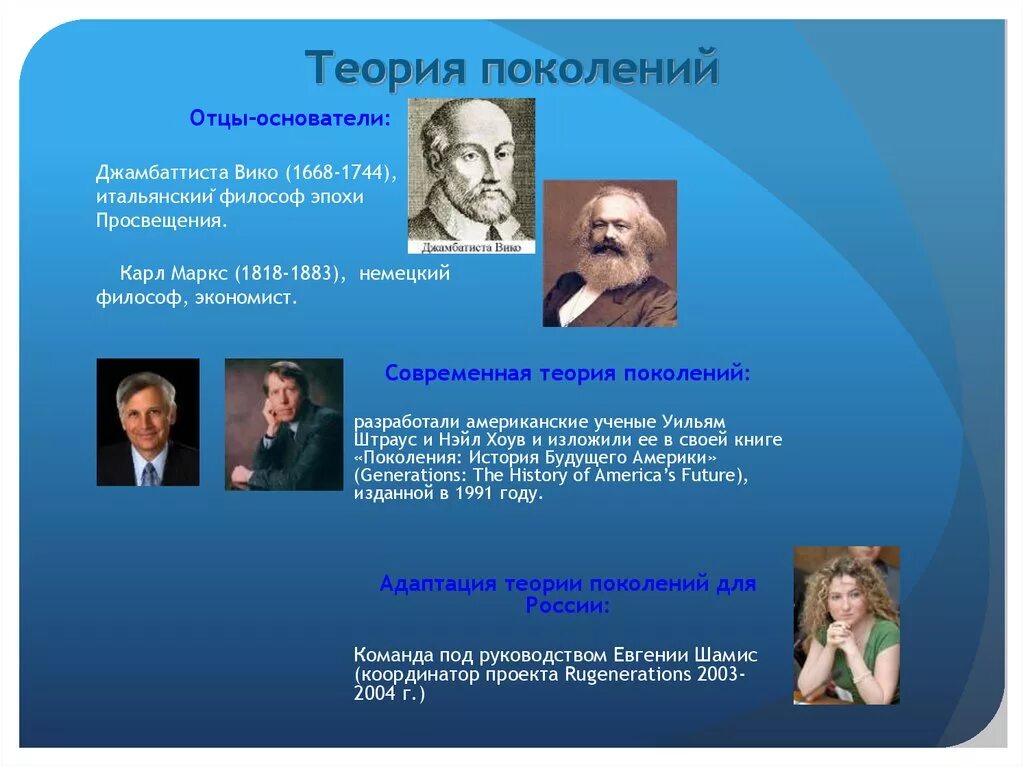 Теория поколений Штрауса и Хоува. Уильям Штраус теория поколений. Поколение теория поколений. Современная теория поколений.