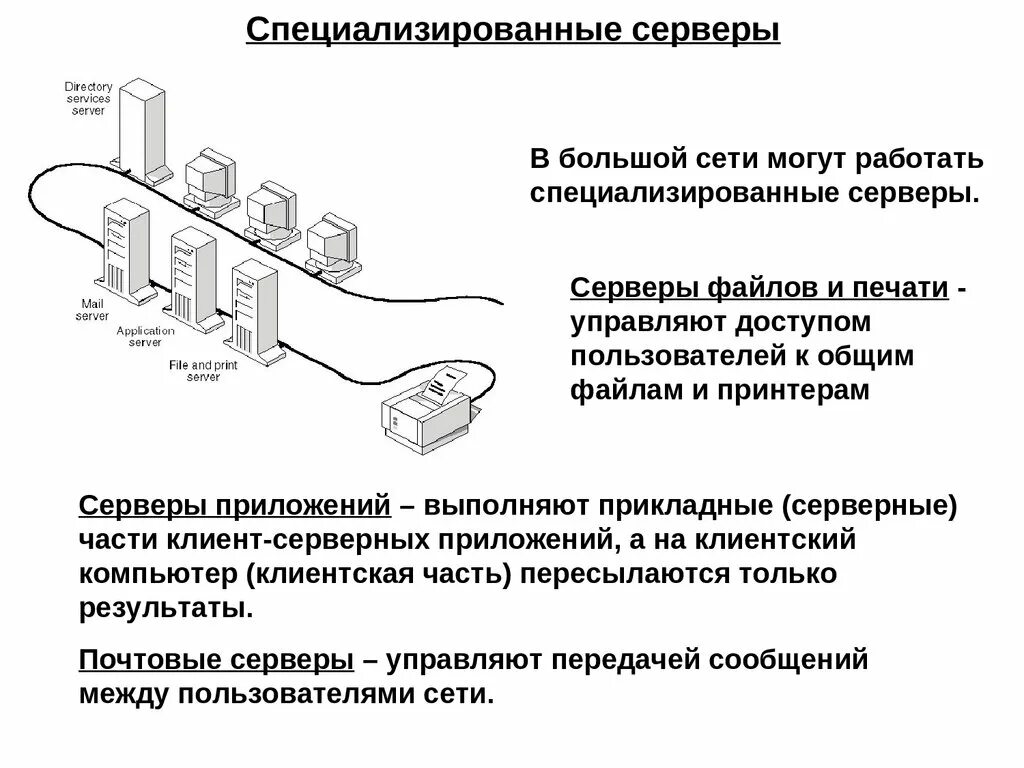 Инфокоммуникационные сети и связь. Специализированные серверы. Специализированные сети. Инфокоммуникационные системы и сети. Специализация сервера.