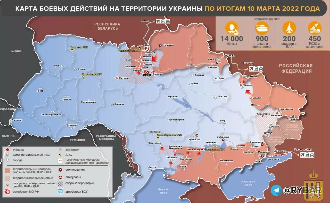 Сводки новороссии тг