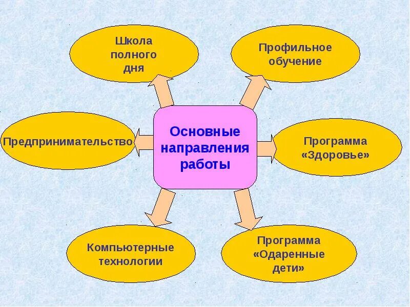 Работа школ в дни выборов. Школа полного дня. Школа полного дня презентация. Концепция школы полного дня. Школа полного дня проект.