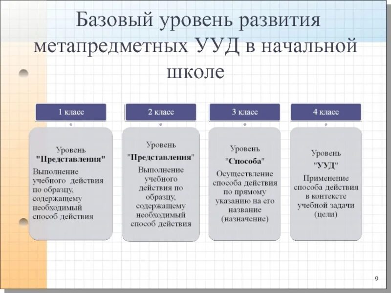 Универсальные учебные действия по ФГОС В начальной школе. УУД по новым ФГОС начальная школа. Формирование универсальных учебных действий в начальной школе. Расшифровка УУД В начальной школе по ФГОС.