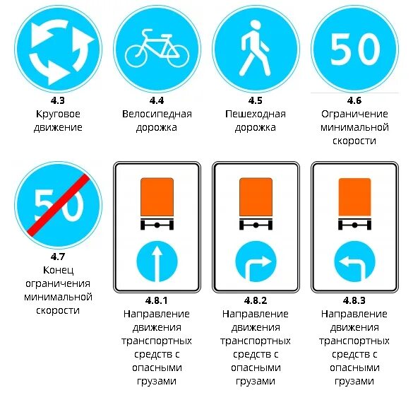 Тест пдд предписывающие знаки. Предписывающие знаки 4.1.1-4.1.6. предписывающие знаки 4.4. предписывающие знаки трафарет. знаки предписывающие скорость движения.