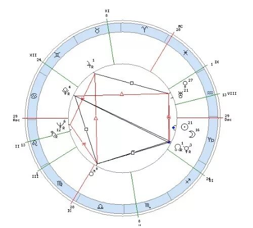 Нептун в домах натальной карты. Нептун в натальной карте. Нептун в первом доме у женщины в натальной карте. Юпитер Планета в натальной карте. Первый дом в натальной карте.
