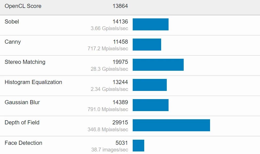 Сравнение производительности процессоров i5. Intel Core i5-12500h. Intel Core i5 12500h 2.5 ГГЦ. Intel Core i7-12650h. 12th Gen Intel(r) Core(TM) i5-12500h.