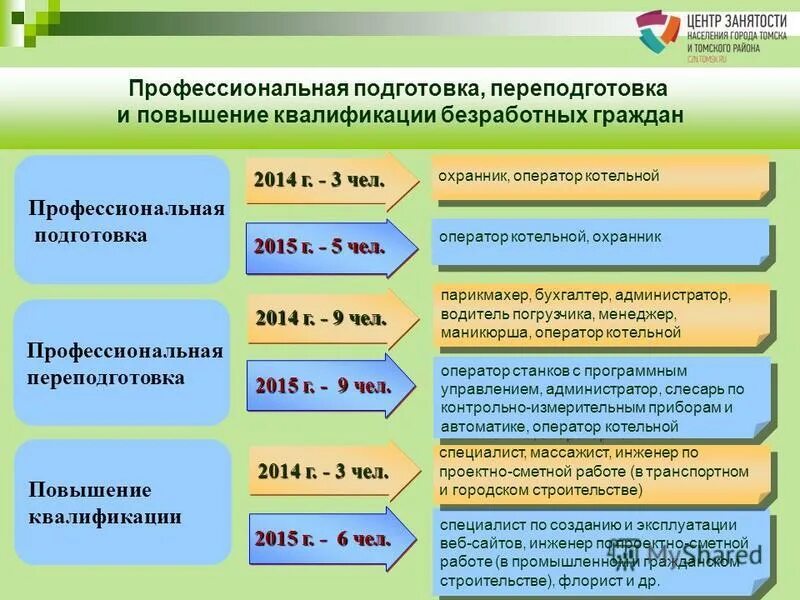методы повышения квалификации государственных служащих. понятие проф подготовки. программа профессиональной подготовки переподготовки повышения квалификации. повышение квалификации и профессиональная переподготовка. повышение квалификации и профессиональная переподготовка отличия.