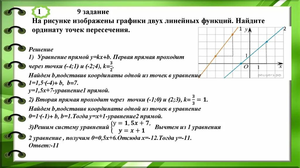 Найдите координаты точек пересечения графика функции игрек