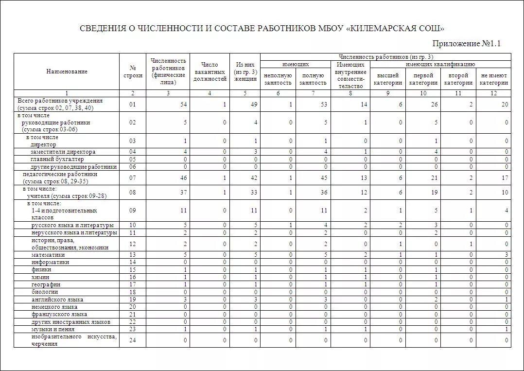 Дополнительную информацию о количестве и