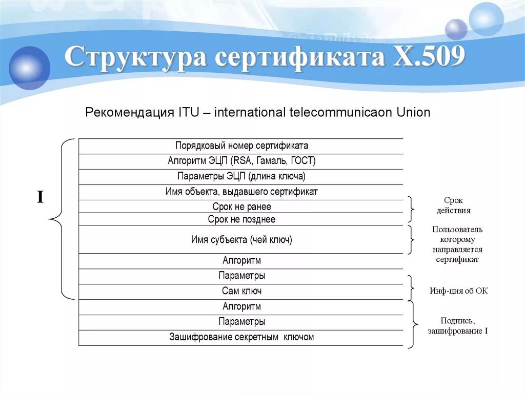 Структура сертификата x.509. X509 сертификат. Расширения сертификата x.509. Структура x509 Certificate.