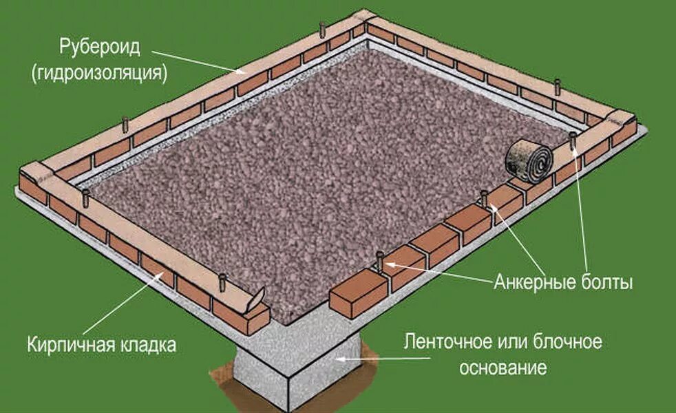 Ленточный фундамент под теплицу из поликарбоната. Ленточный бетонный фундамент под теплицу. Фундамент под теплицу из поликарбоната из кирпича. Фундамент для теплицы из блоков 20х20х40. Фундамент для теплицы своими руками