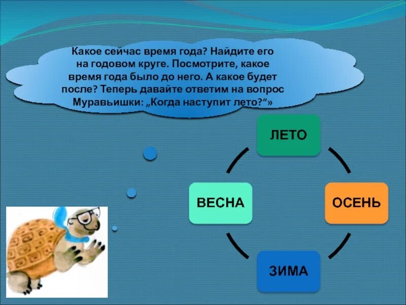 Какое время будет сегодня