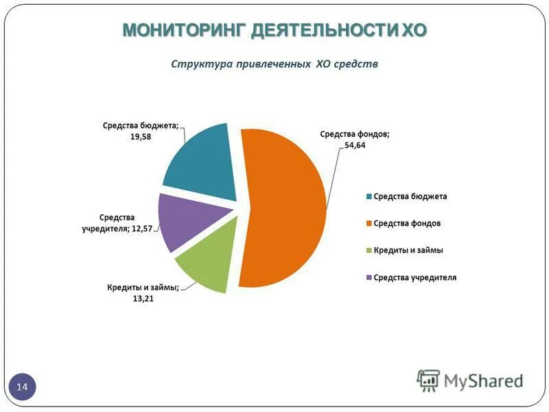 схема компании по оценке. мониторинг деятельности научных организаций. мониторинг деятельности. компьютерные системы автоматизации производства. структура контроля качества на предприятии.