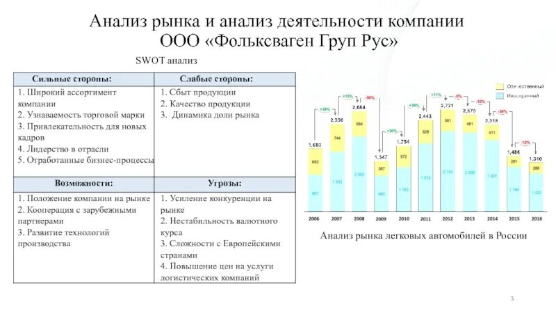 Аналитическая компания рынка. SWOT анализ Фольксваген груп рус. SWOT анализ автосалона Фольксваген. Анализ деятельности корпораций. Основные рынки сбыта Фольксваген груп.