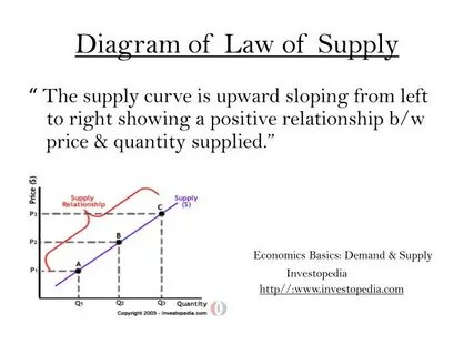 Supply examples
