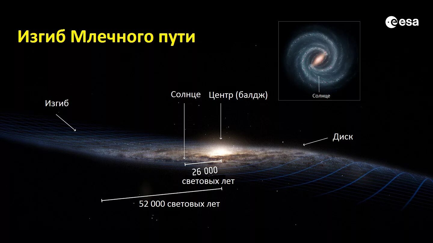 Где центр галактики. Структура Галактики Млечный путь. Толщина Галактики Млечный путь. Состав Млечного пути нашей Галактики. Состав и строение Галактики Млечный путь.