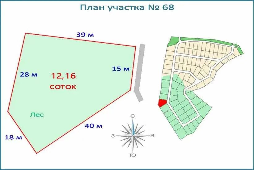 Как посчитать сколько соток участок